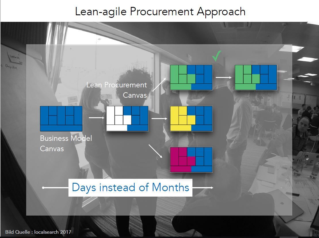 Lean Agile Procurement Example